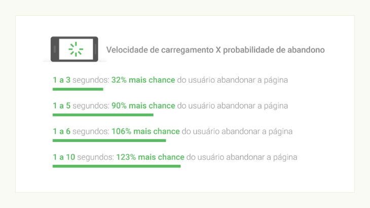 printscreen de gráfico do google